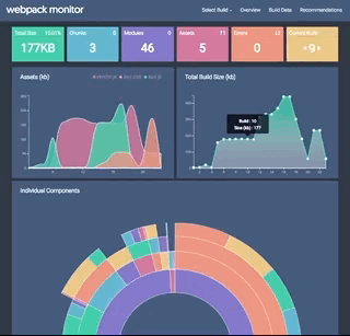 webpack monitor analysis tool